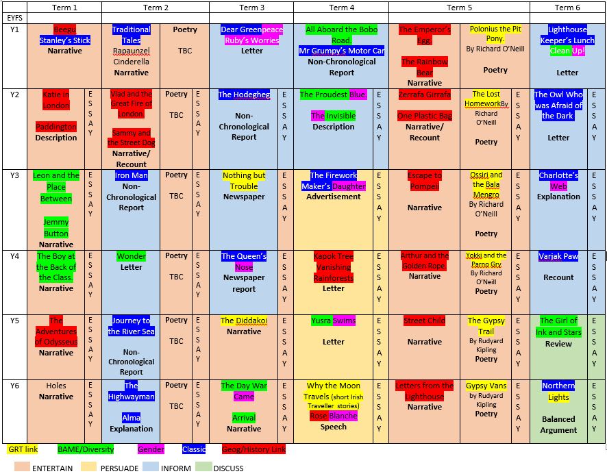 English Overview