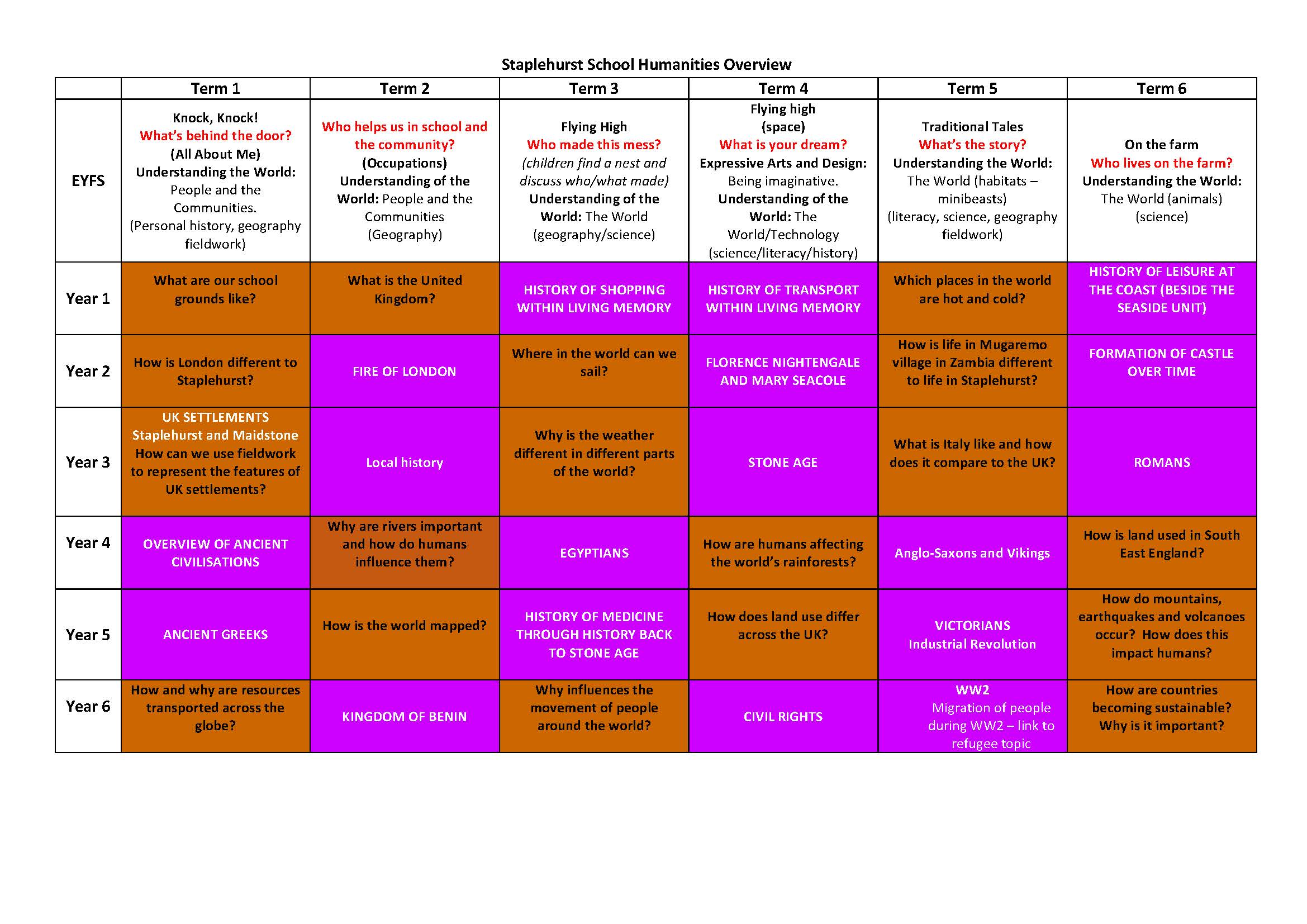 Humanities overview One Page